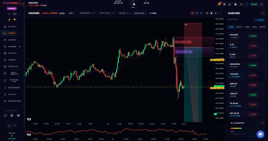 Interface Terminal ChartMatrix AI - Analyse SMC XAU/USD en direct