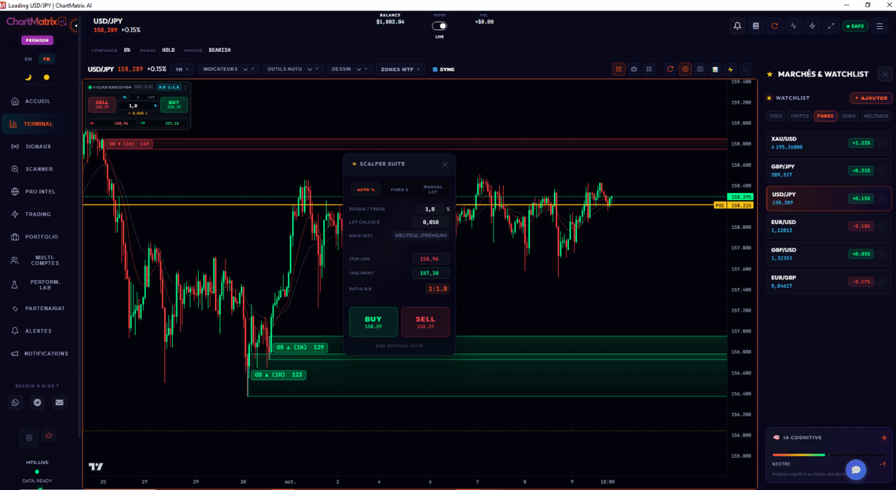 Cockpit 1-Click Execution ChartMatrix AI