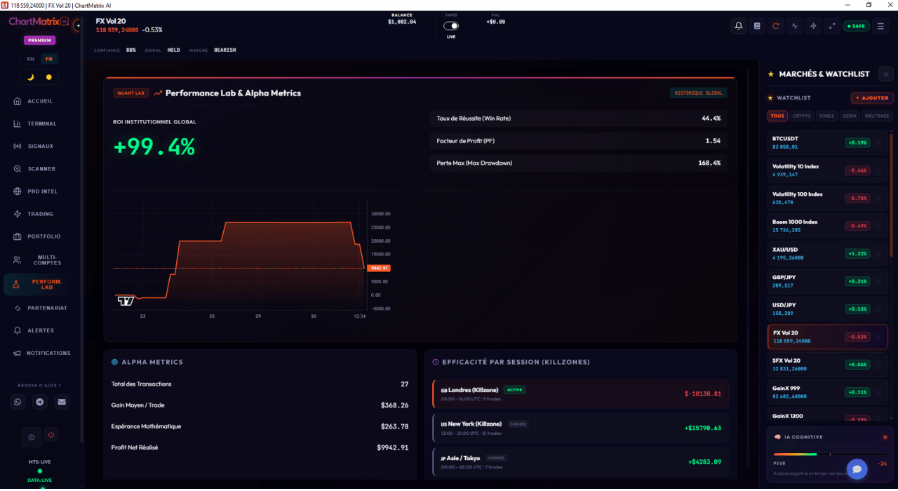Performance Lab et Backtest ChartMatrix AI