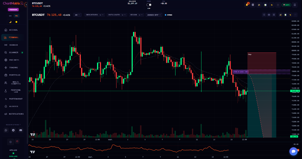 Analyse Crypto BTCUSDT 4H ChartMatrix AI