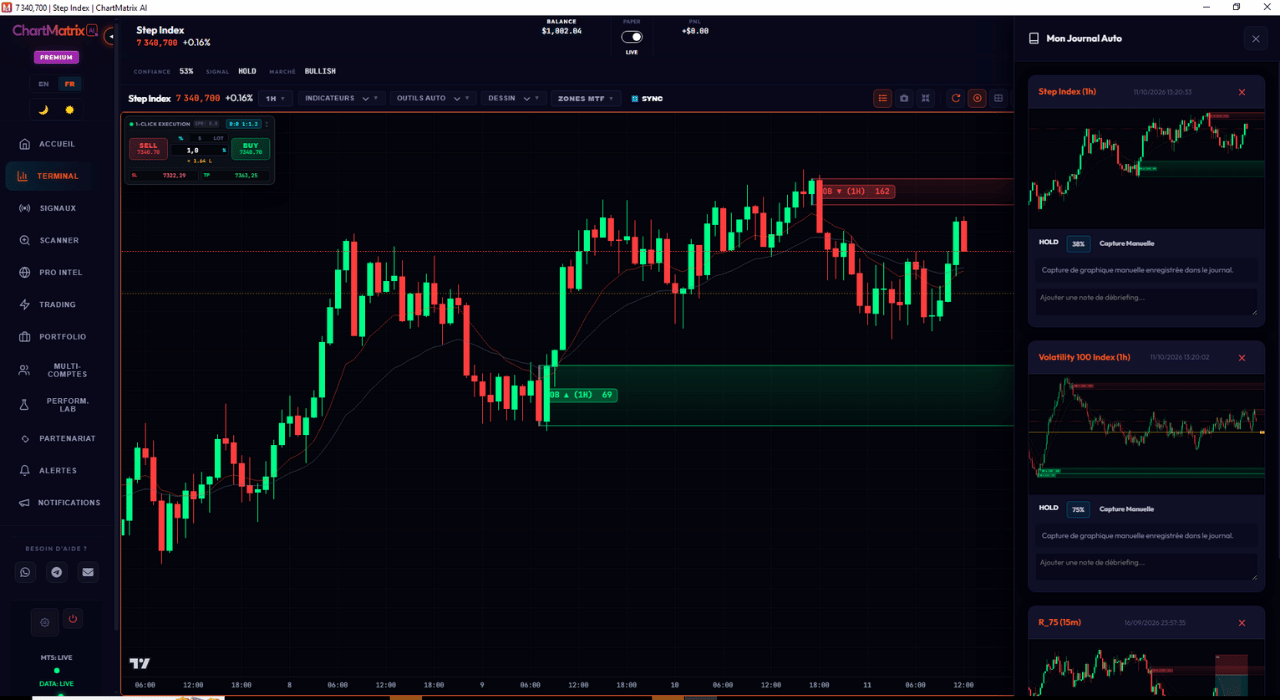 Journal de Trading Automatique IA ChartMatrix AI
