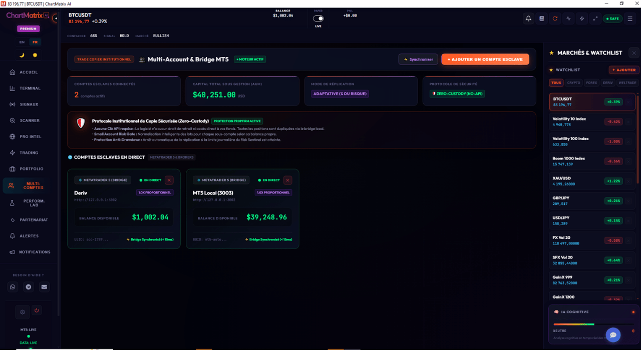 Multi-Comptes Trade Copier MT5 ChartMatrix AI