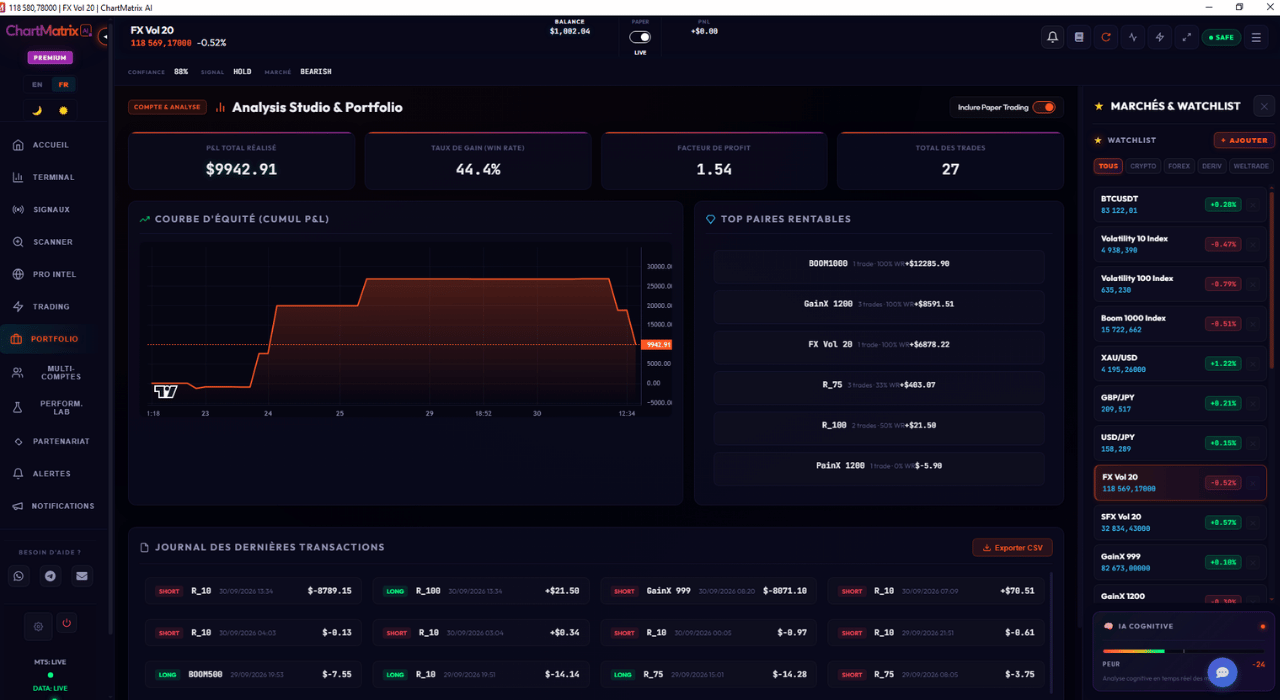 Portfolio et Gestion d'Actifs ChartMatrix AI