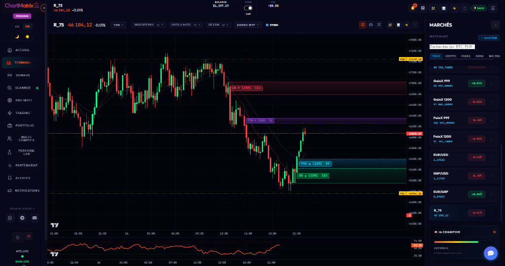 Trading Indices Synthétiques 24/7 R_75 Deriv ChartMatrix AI