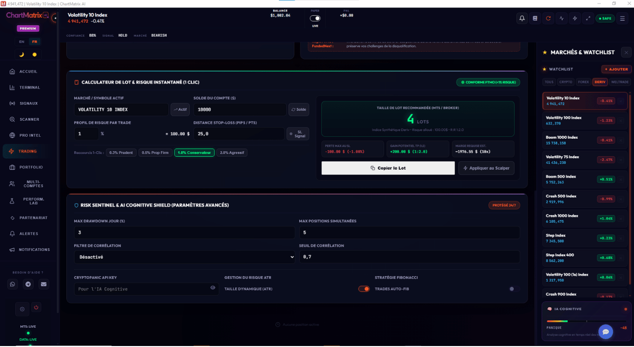 Gestion du Risque et Outils Visuels ChartMatrix AI