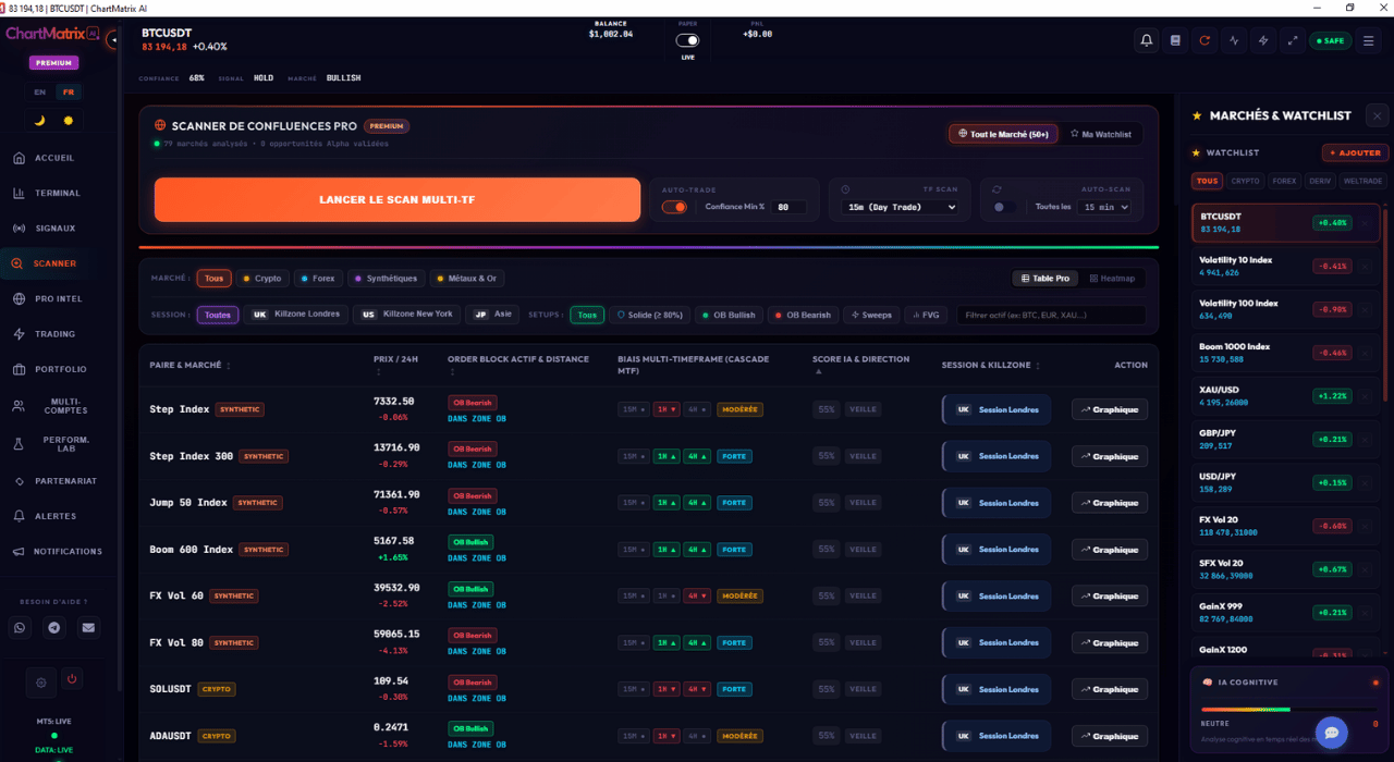 Scanner de Confluences Pro ChartMatrix AI