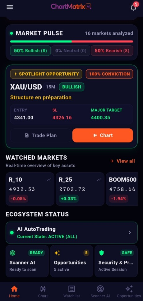 ChartMatrix AI Mobile Accueil - Market Pulse & Opportunités