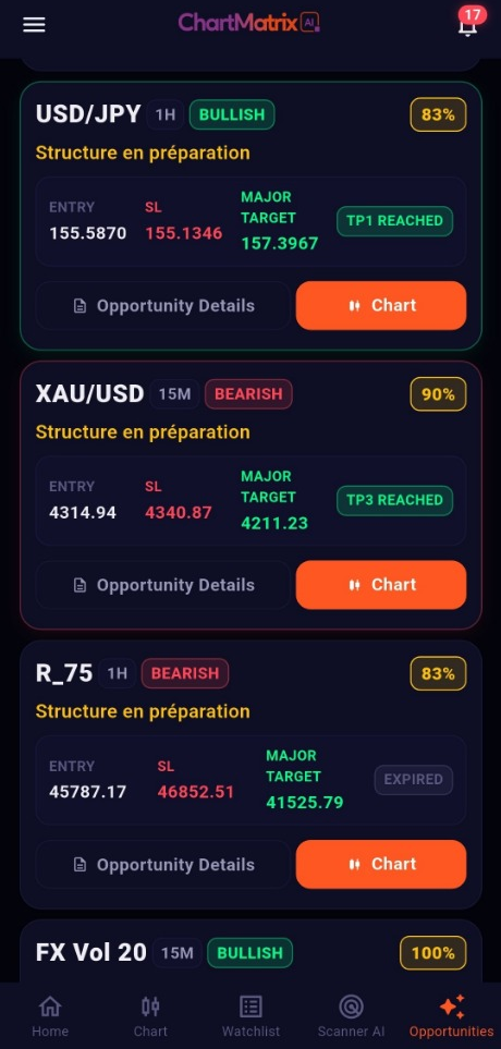 ChartMatrix AI Mobile Opportunités - Take Profit Validés
